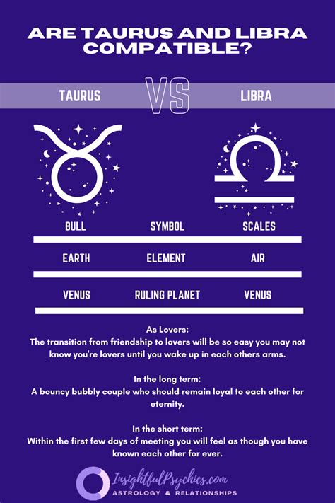 are taurus and libra good in bed